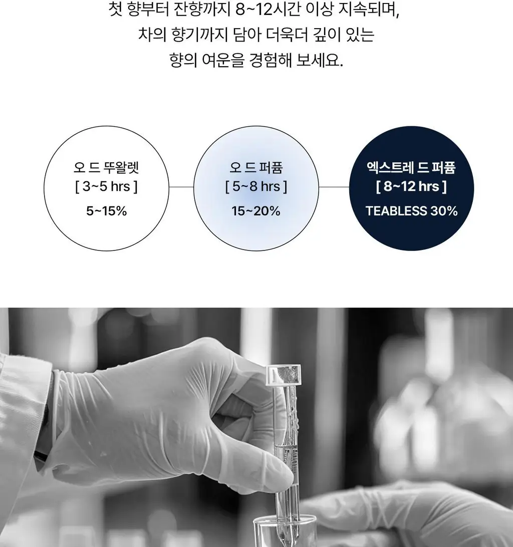 [올영1위향수] 티블레스 퍼퓸 30ml 3종 중 택 1 상세페이지 25